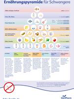 Ernährungspyramide in der Schwangerschaft